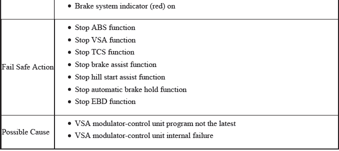 VSA System - Diagnostics